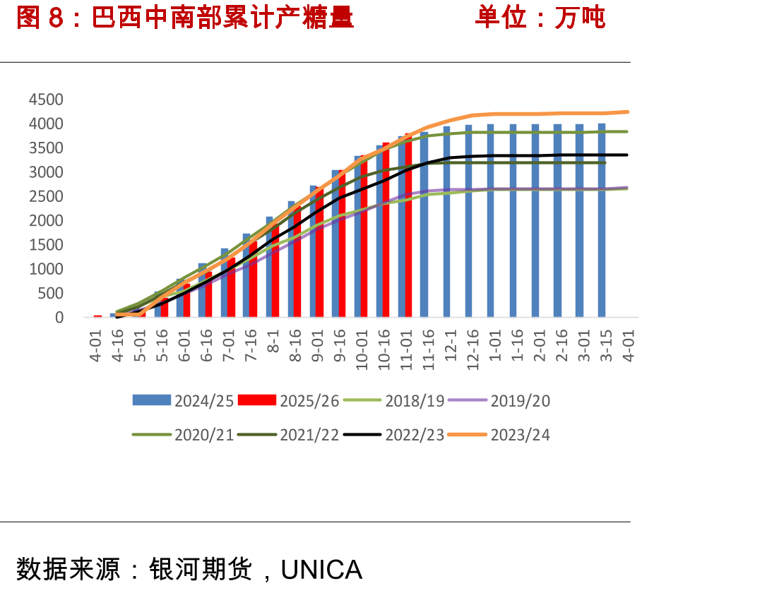 ISO对全球食糖供需格局的预估单位：万吨_第2页