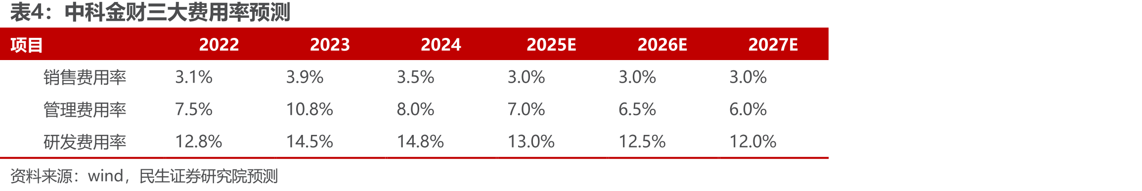 2023年中国银行业IT厂商份额_第3页