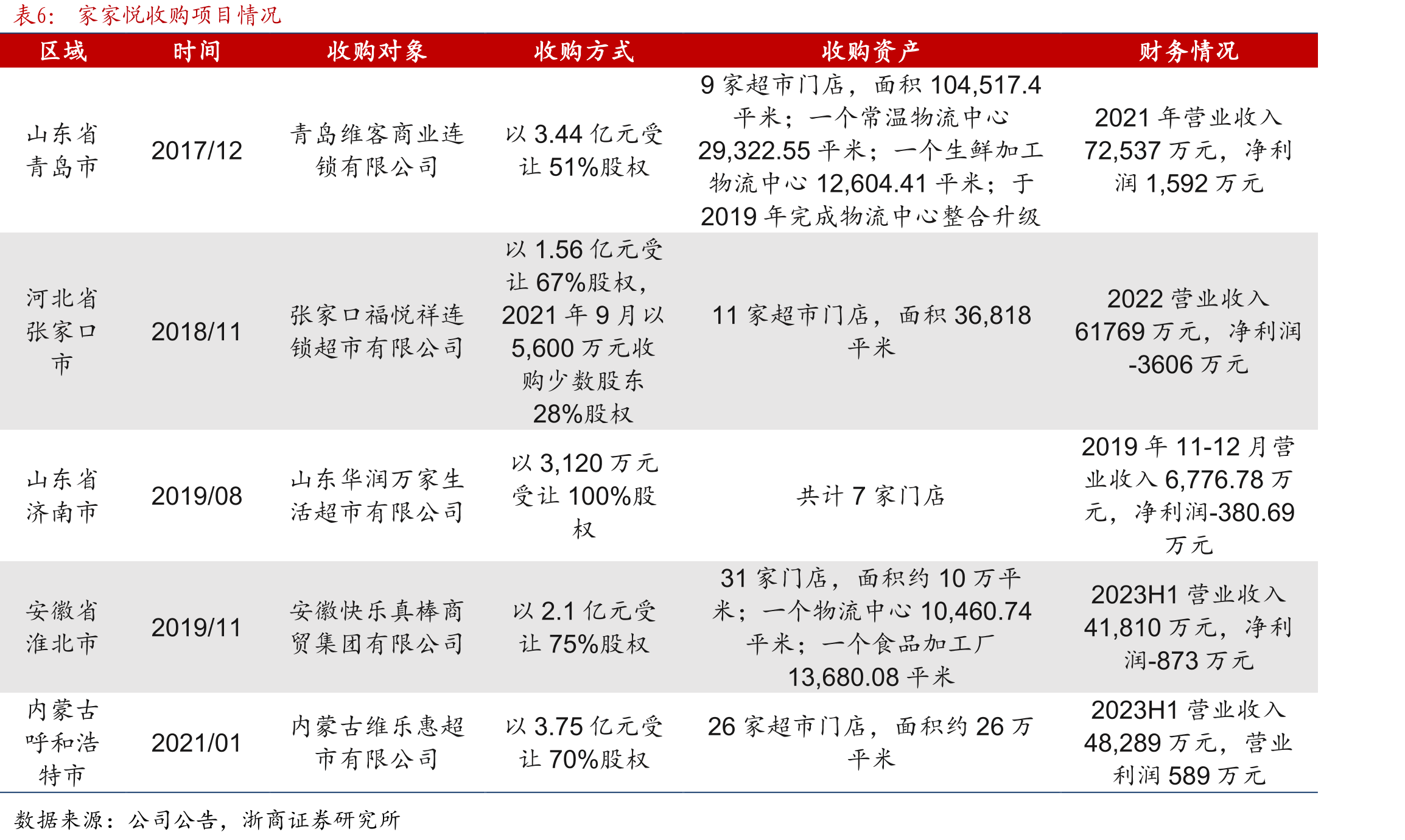 不同业态平均门店坪效估算（万元人民币/平米）_第5页