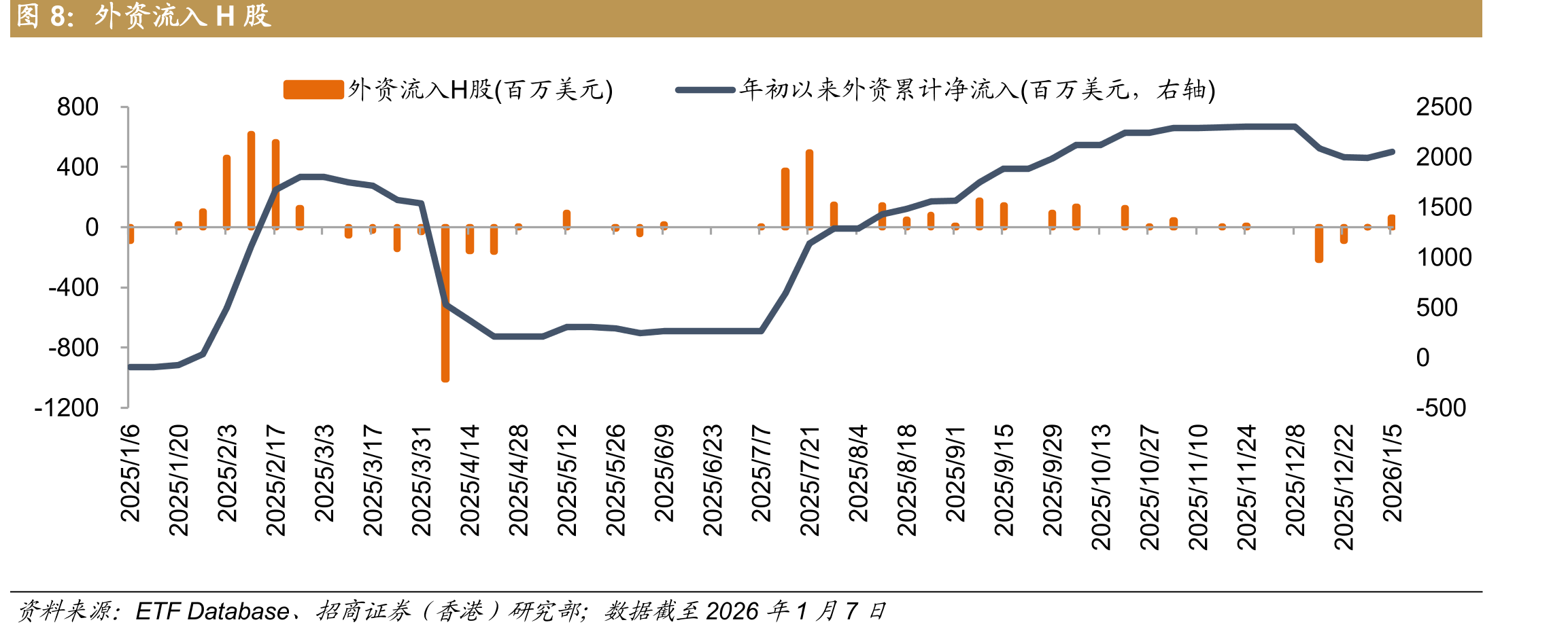 恒生指数分行业绝对回报（根据过去一周回报排序）_第3页