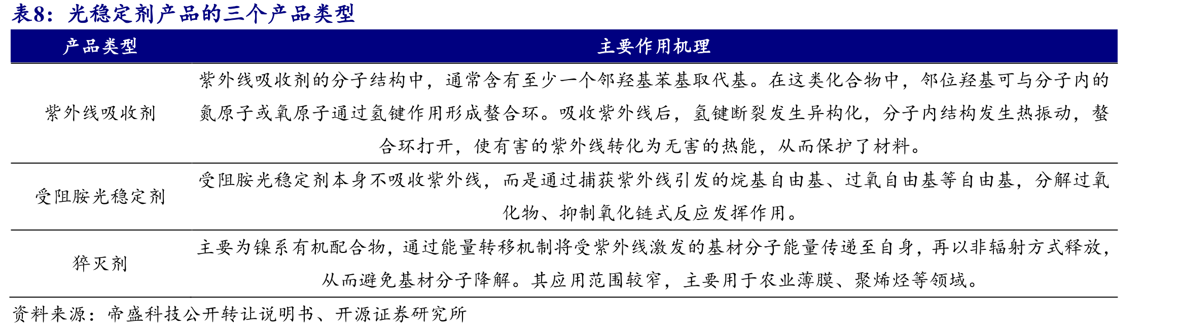 “新三板”是中国多层次资本市场的重要组成部分_第3页