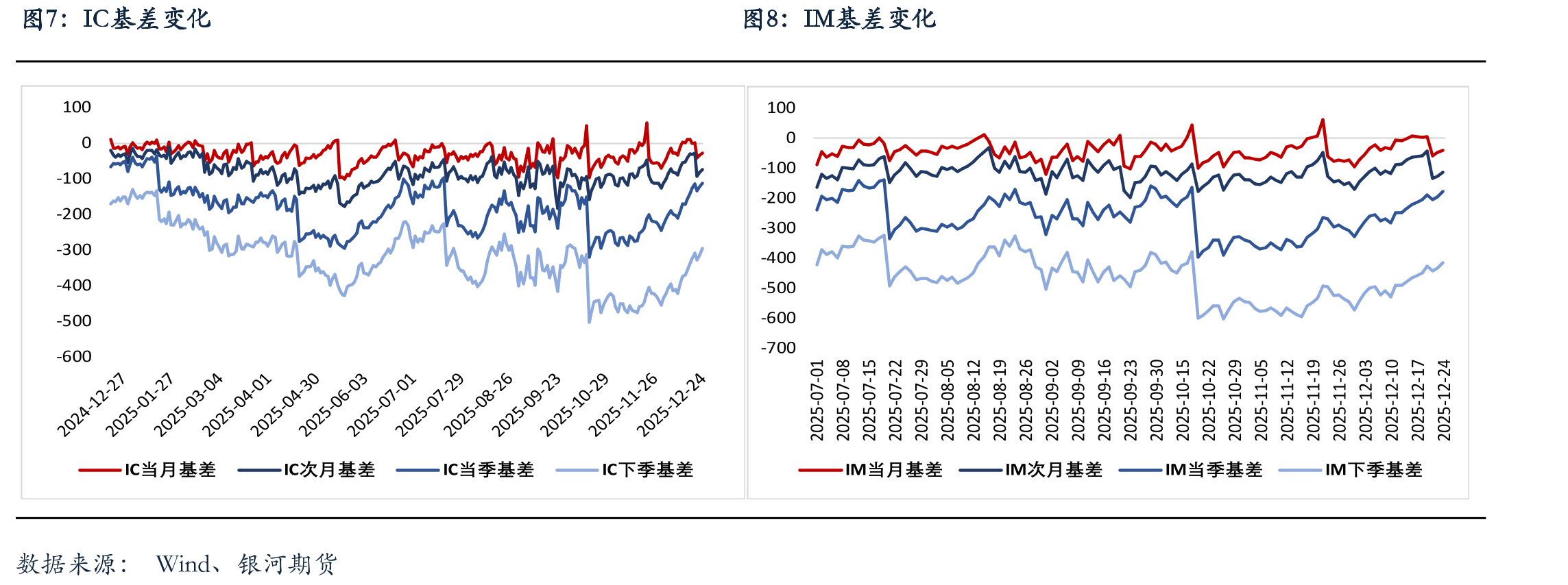 中美10年期国债利差_第3页