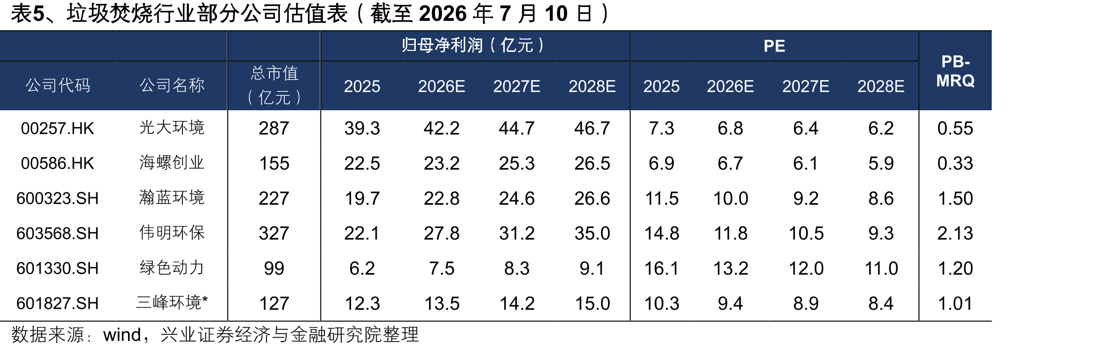 光大环境环保水务项目全览：188个项目覆盖八大类型，市政污水占绝对主导_第2页