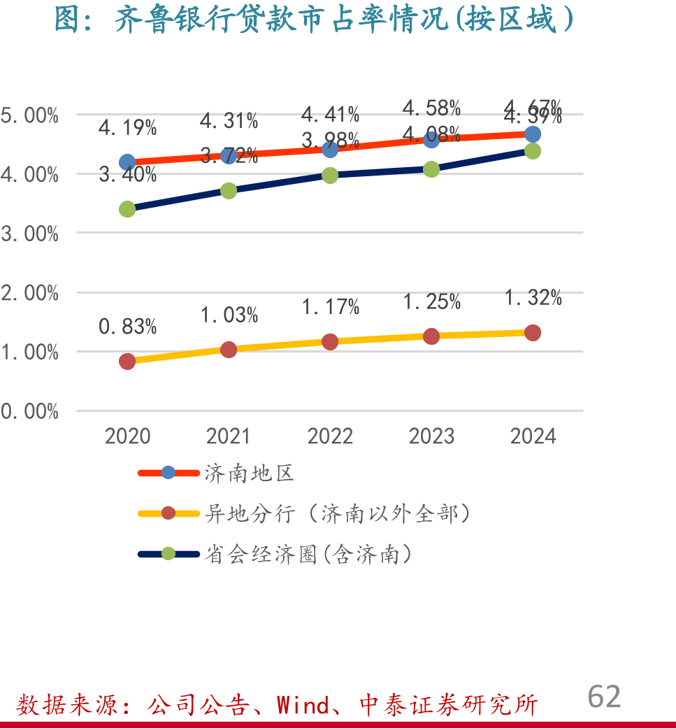 理财市场产品数量及产品均规模（wind统计口径）_第4页