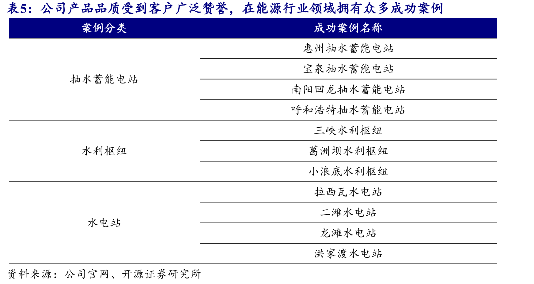 FY2023基恩士中国地区收入有所下降_第4页