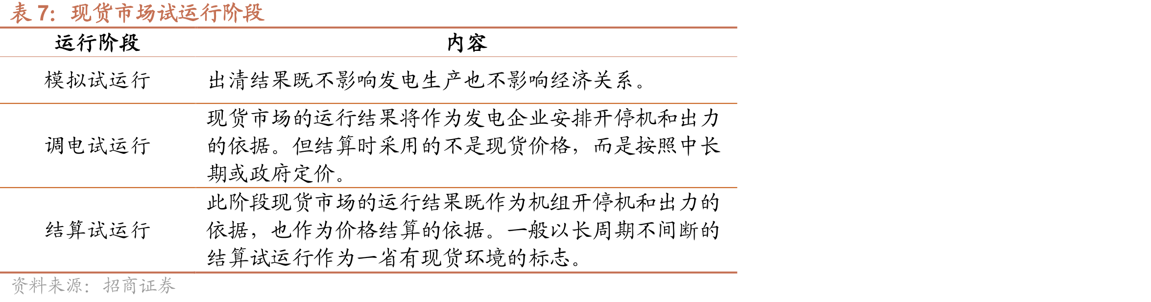 我国电力市场体系_第3页