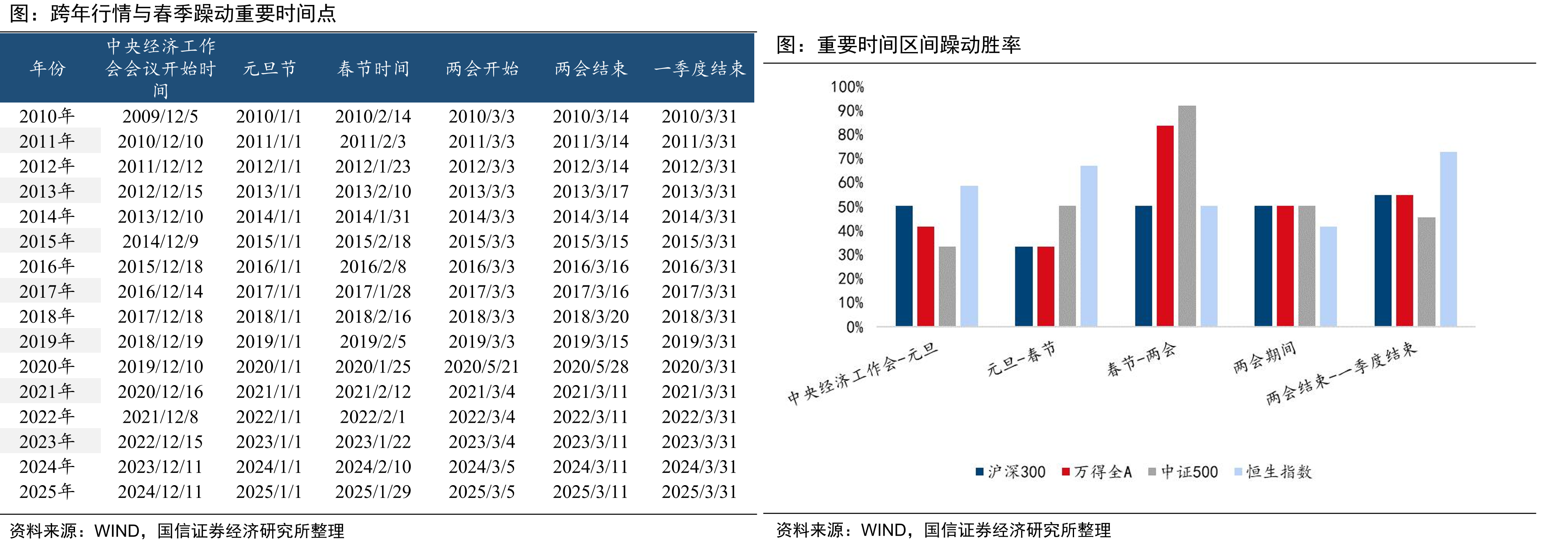 国证2000近两年春季躁动离场信号_第4页