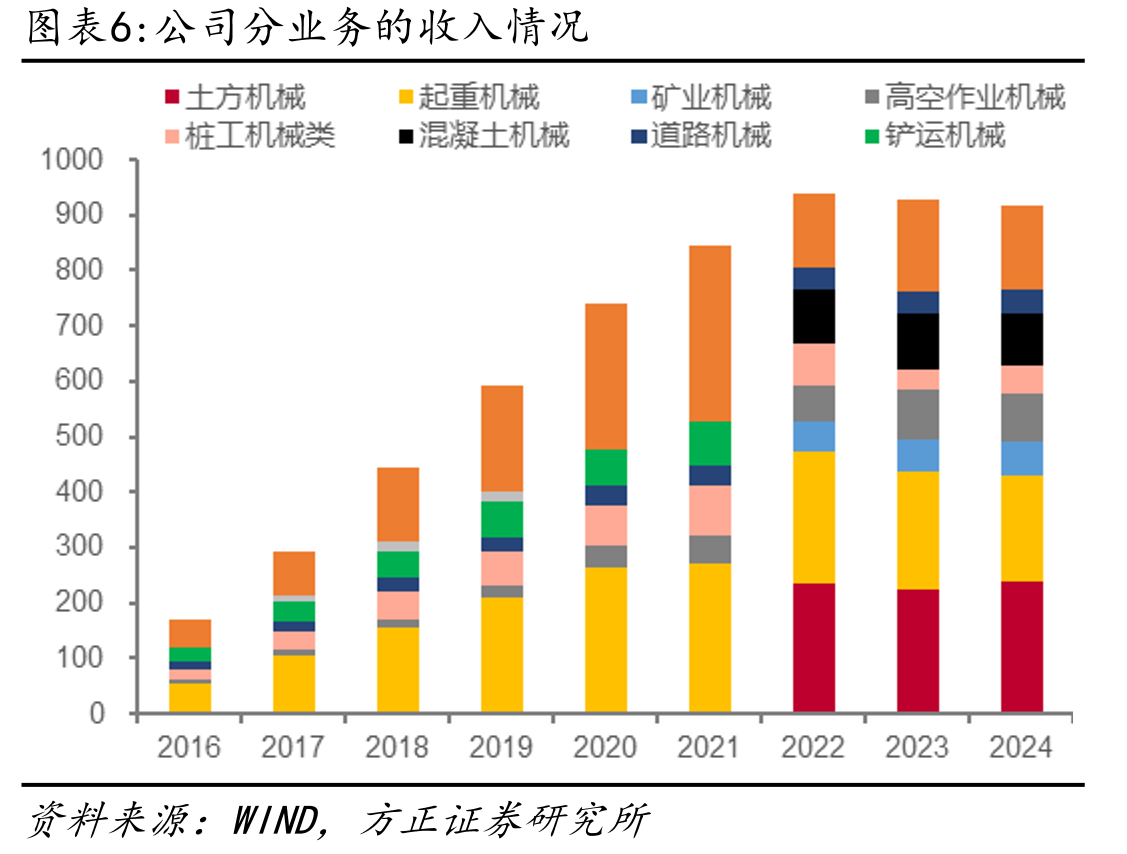 2024年全球工程机械制造商50强市场份额分布_第5页