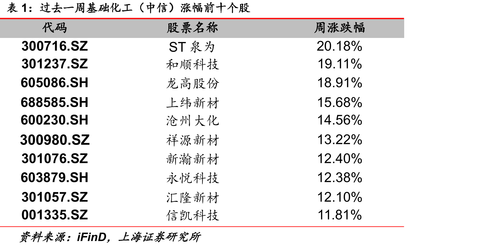 煤焦油（山东）价格走势_第5页