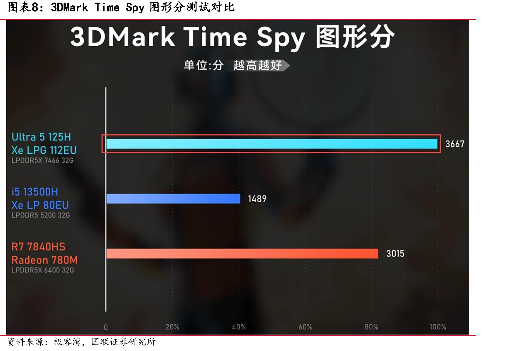 全球PC出货量LTM（亿部）_第3页
