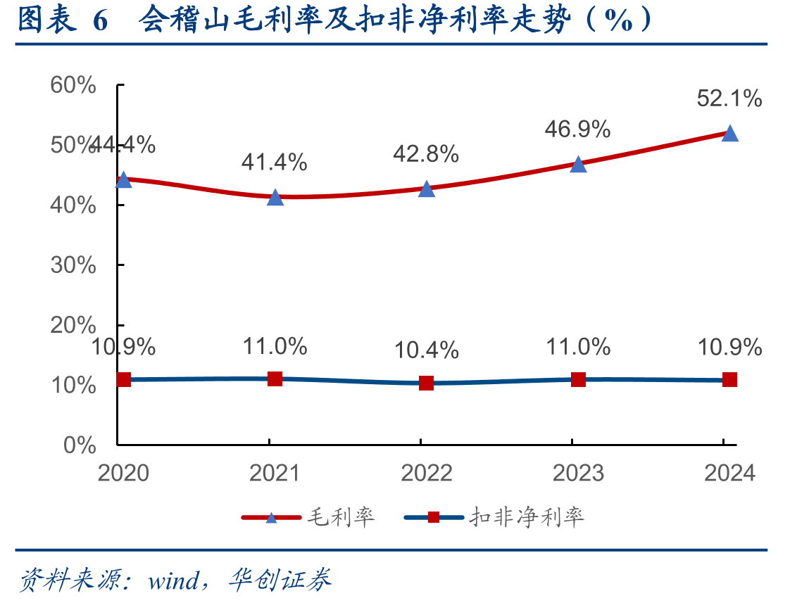 图表82024年酒企各类成本占酒类收入比重（%）_第3页