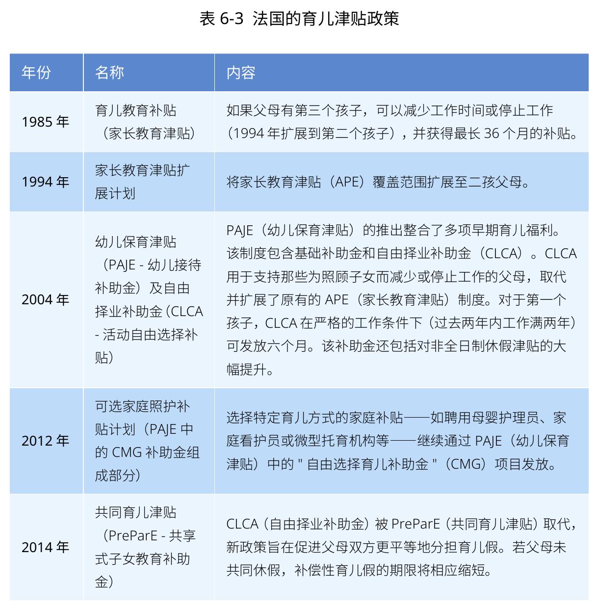 图3-4国际劳工组织体面照护工作的5R框架：_第5页