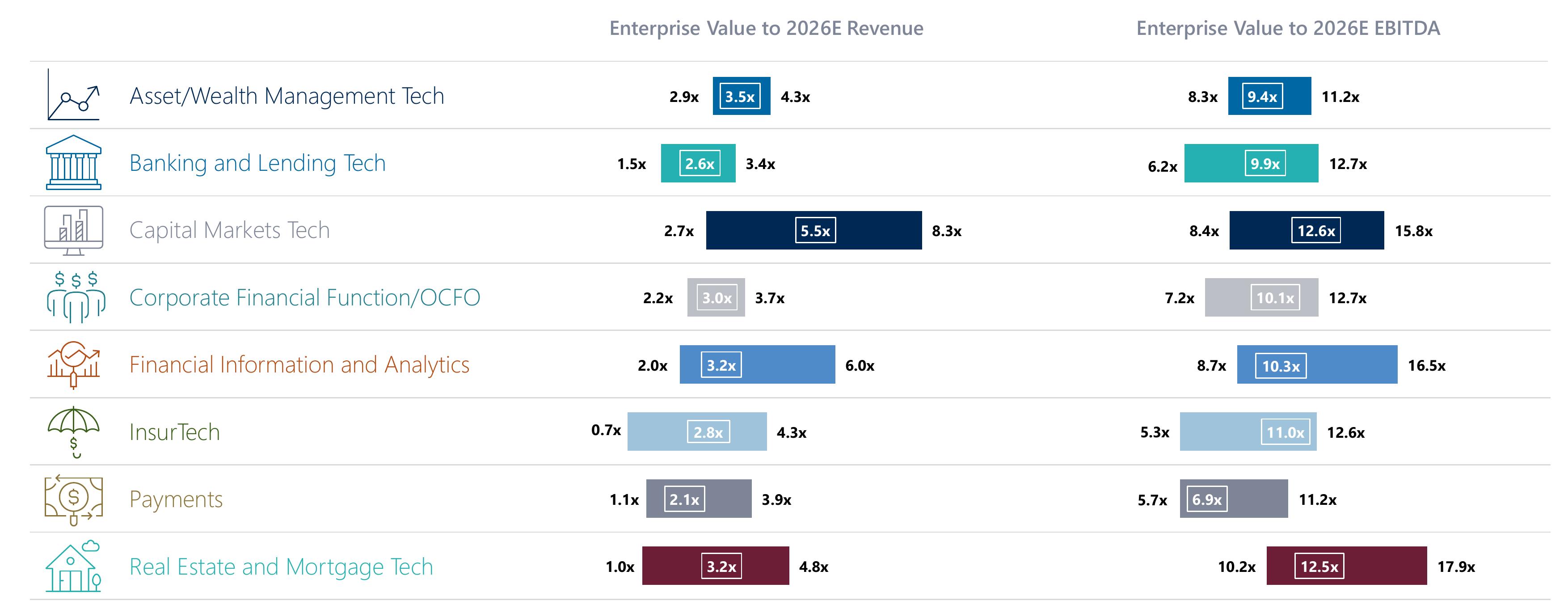 Enterprise Value to 2026E Revenue