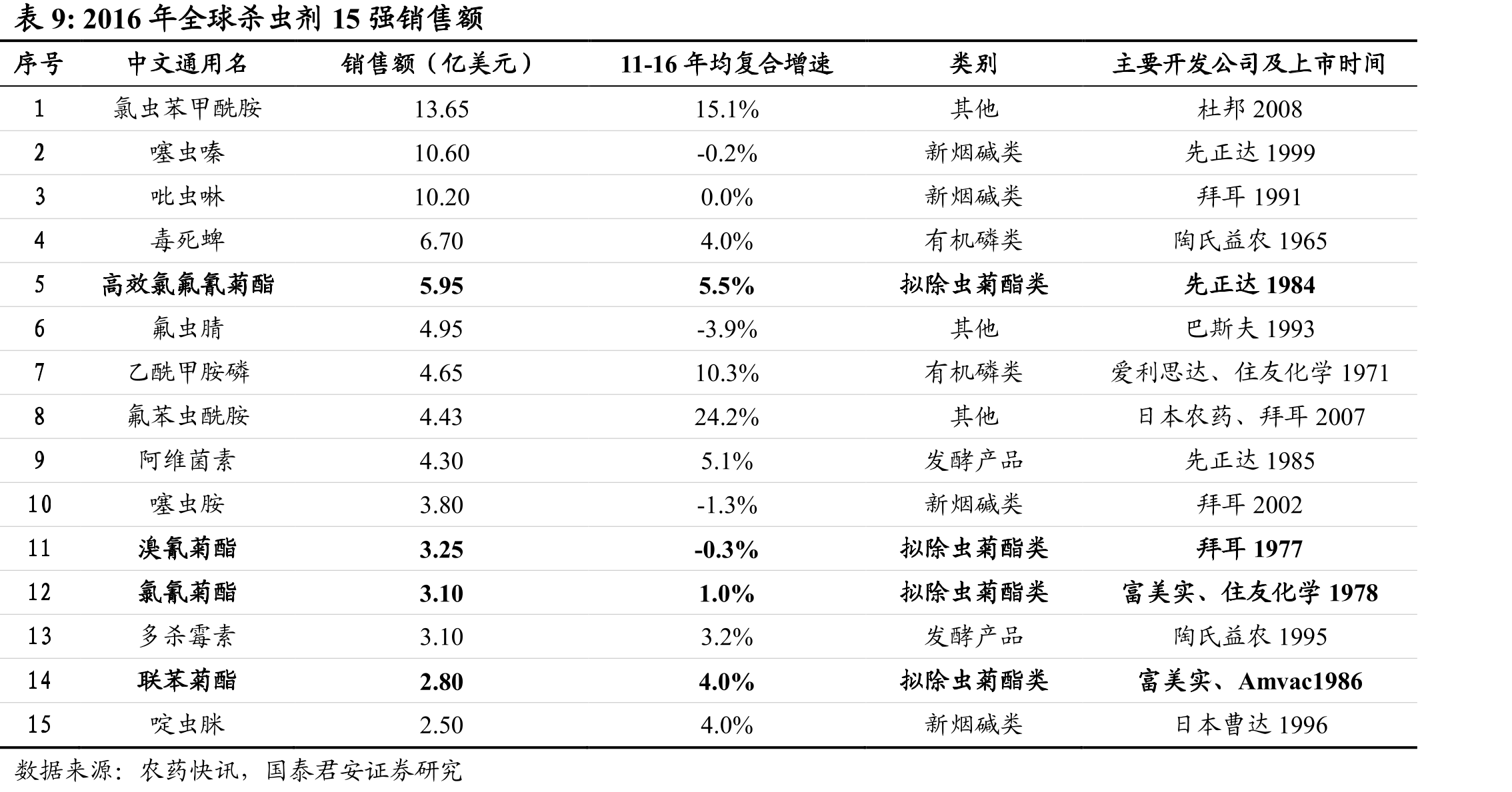图6股权转让完成后公司控股股东将变成先正达集团_第2页