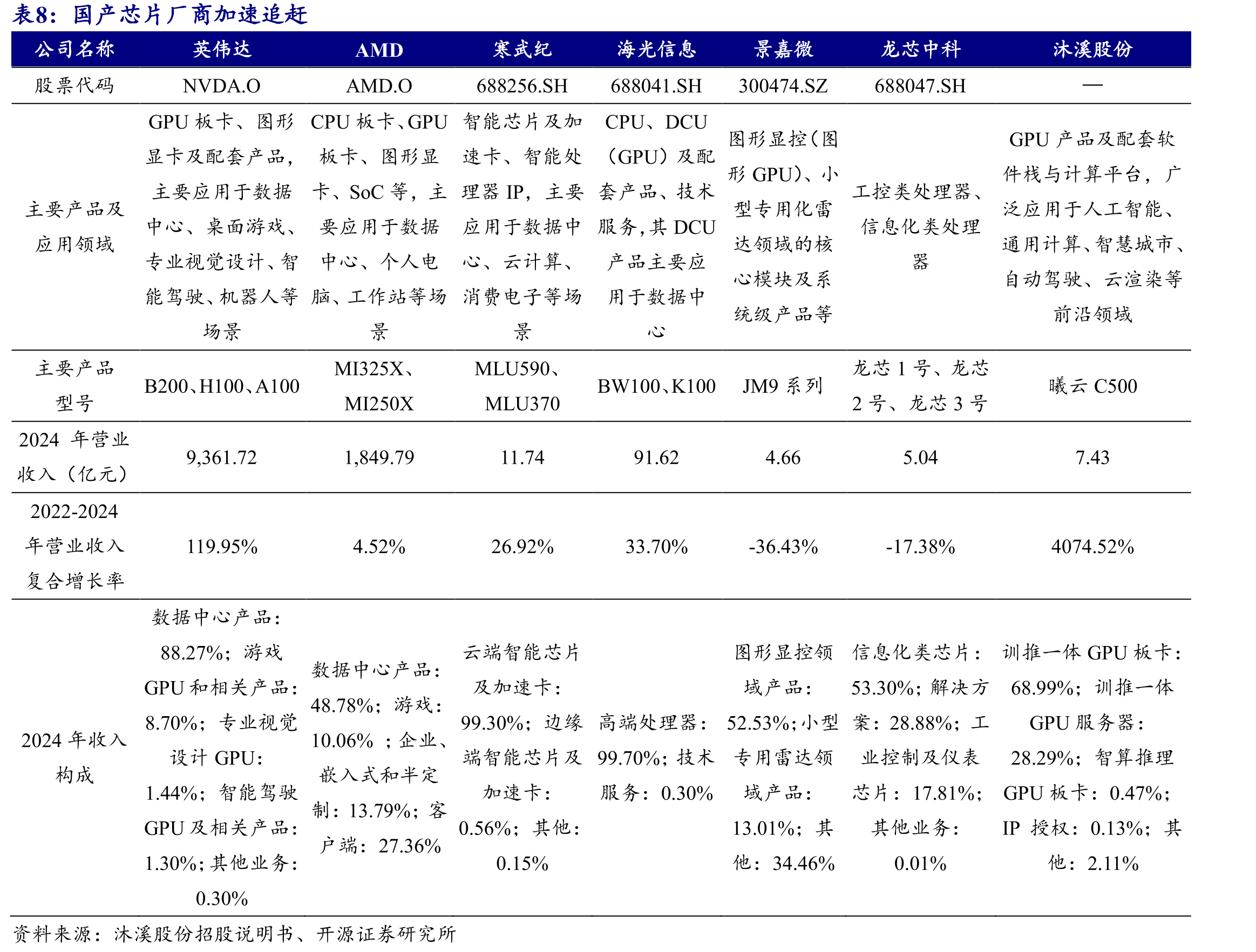 中国电信算力资本开支占比有望增长_第5页