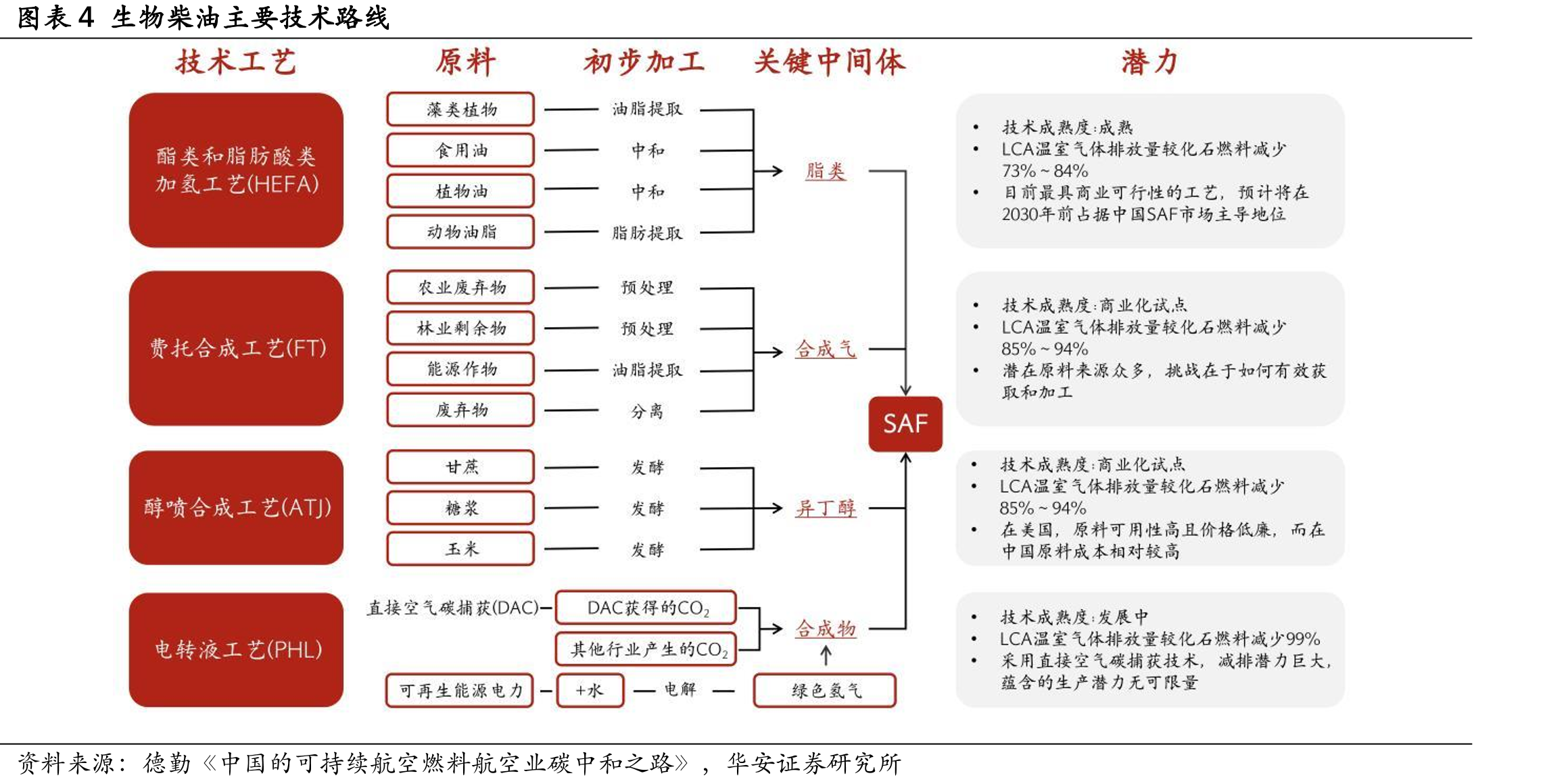 图表222021-2023年各国生物柴油主要原料_第4页