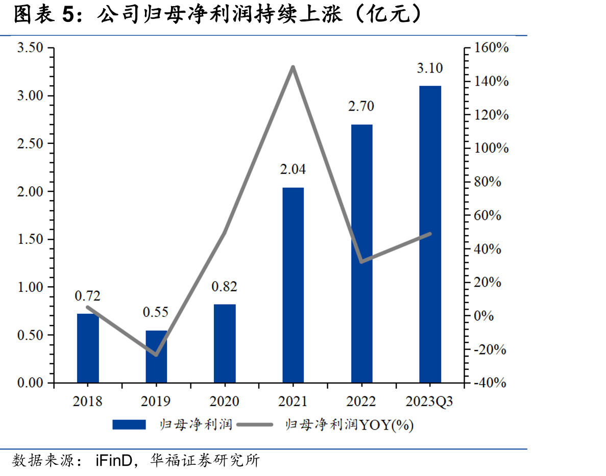 酮洛芬凝胶贴膏/贴剂在研管线_第5页