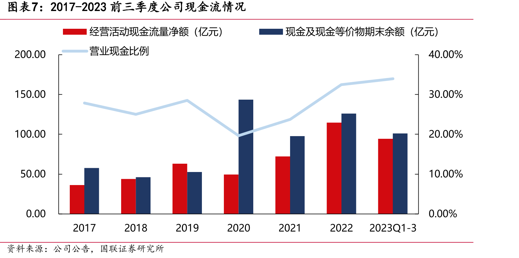 中通云仓电商仓配“上仓下配”模式_第4页