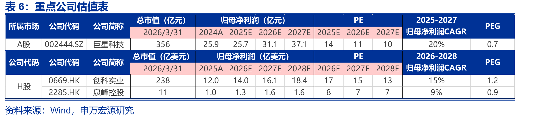 2024年全球OPE市场规模257亿美元_第2页