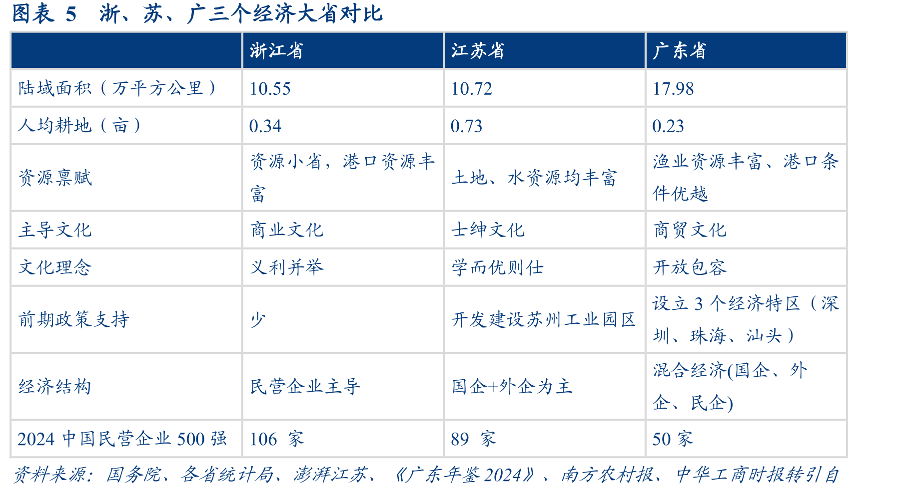 图表20宁波机电产品和高新技术产品出口占比超_第5页