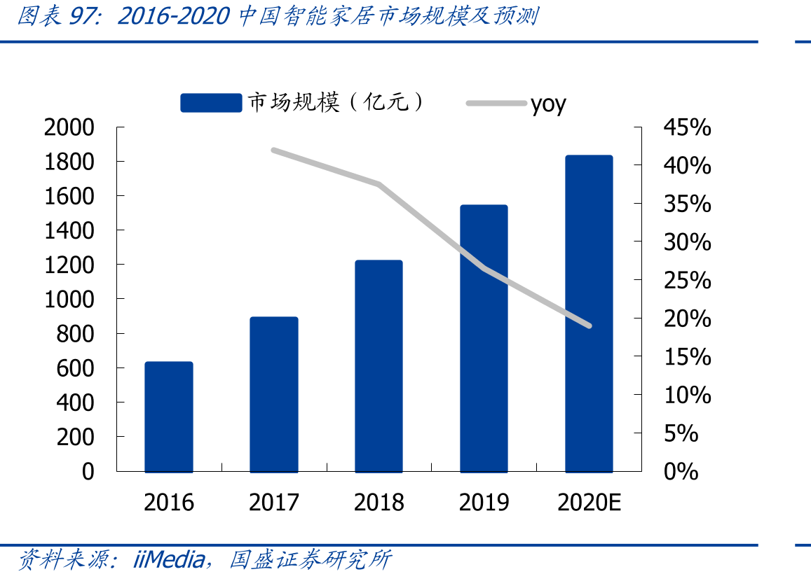 IC设计板块存货及存货占比情况_第5页
