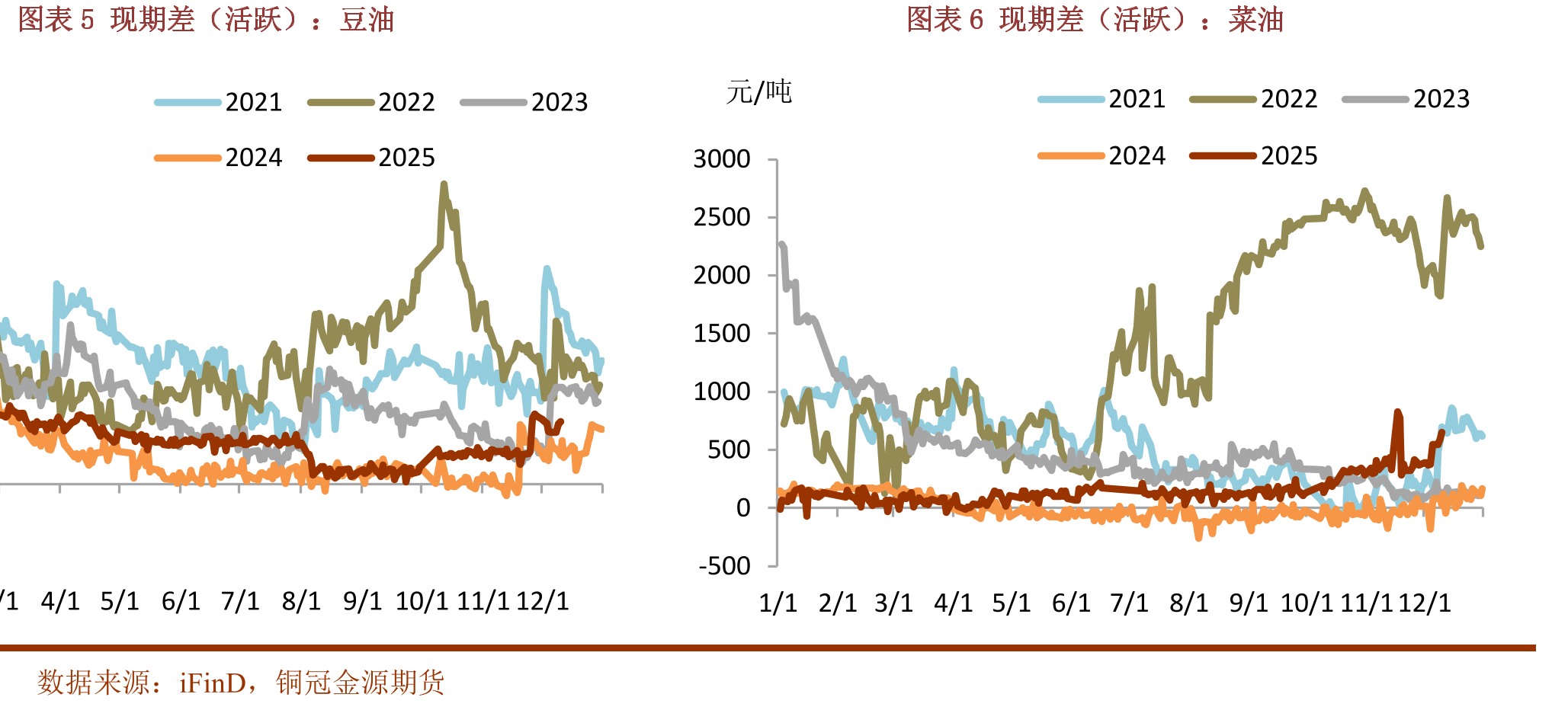 图表29全国重点地区豆油商业库存_第4页