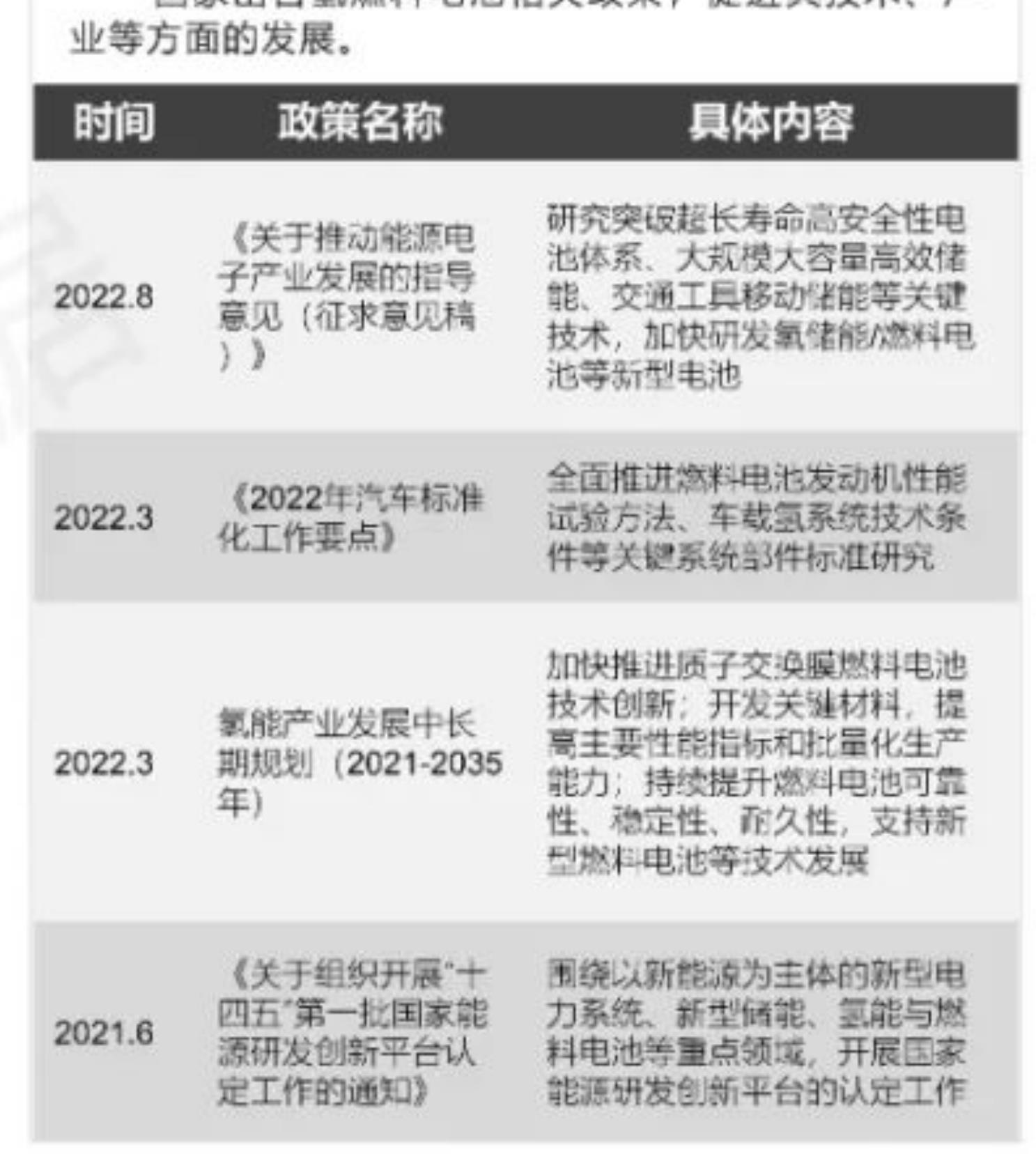 氢能与燃料电池汽车政策支持体系_第3页