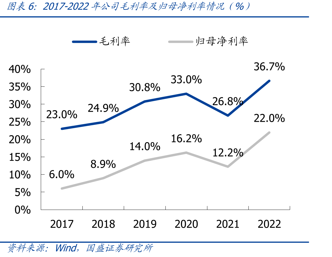 新规下化妆品原料分类结构_第4页