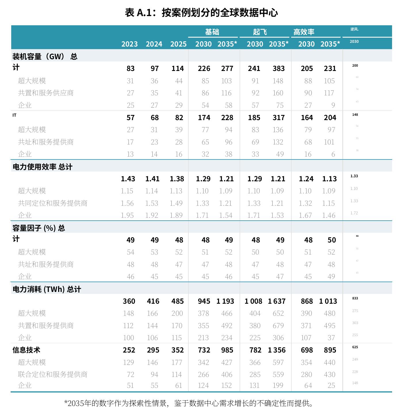 2022-2025年按地区划分的物理A1风险投资资金_第4页