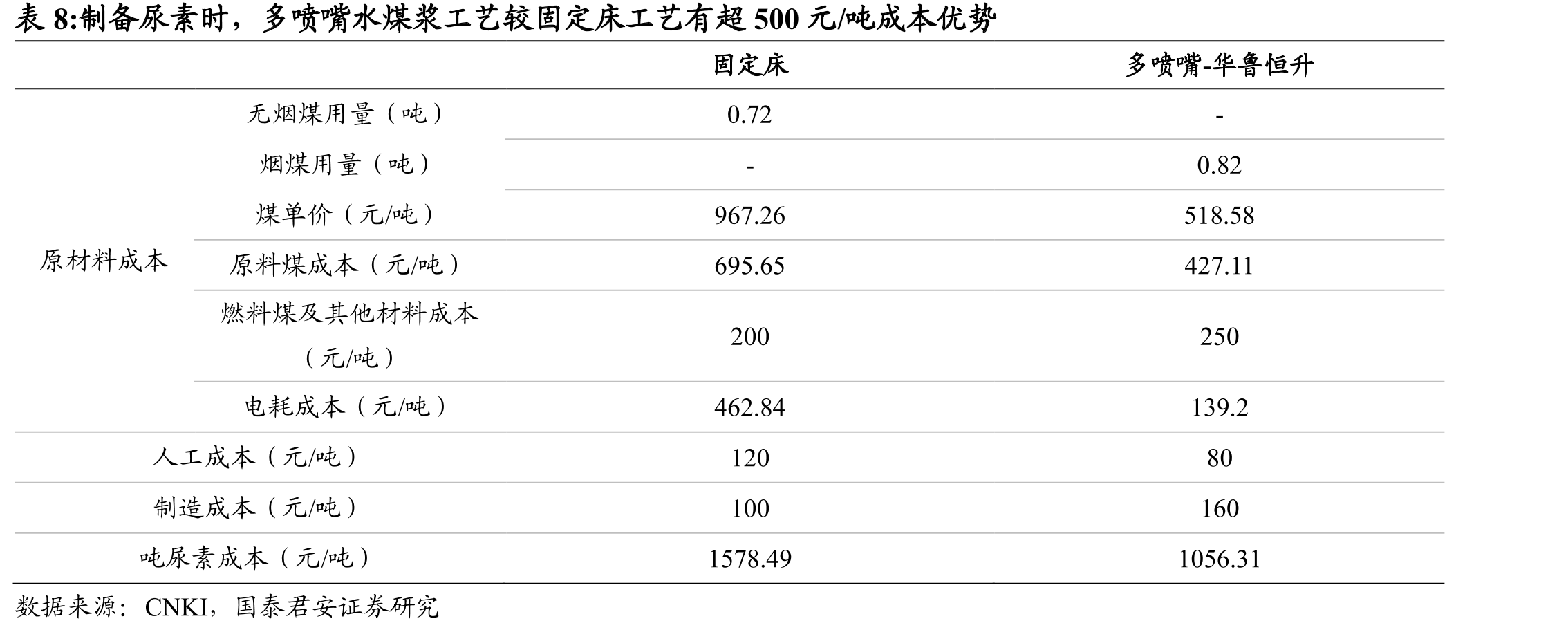 图19下游纺服出口需求9月增长显著_第3页