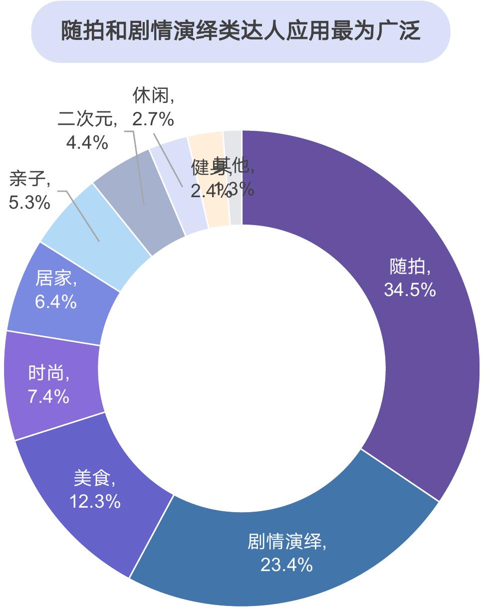 零食-肉质零食品牌社媒声量竞争格局_第4页