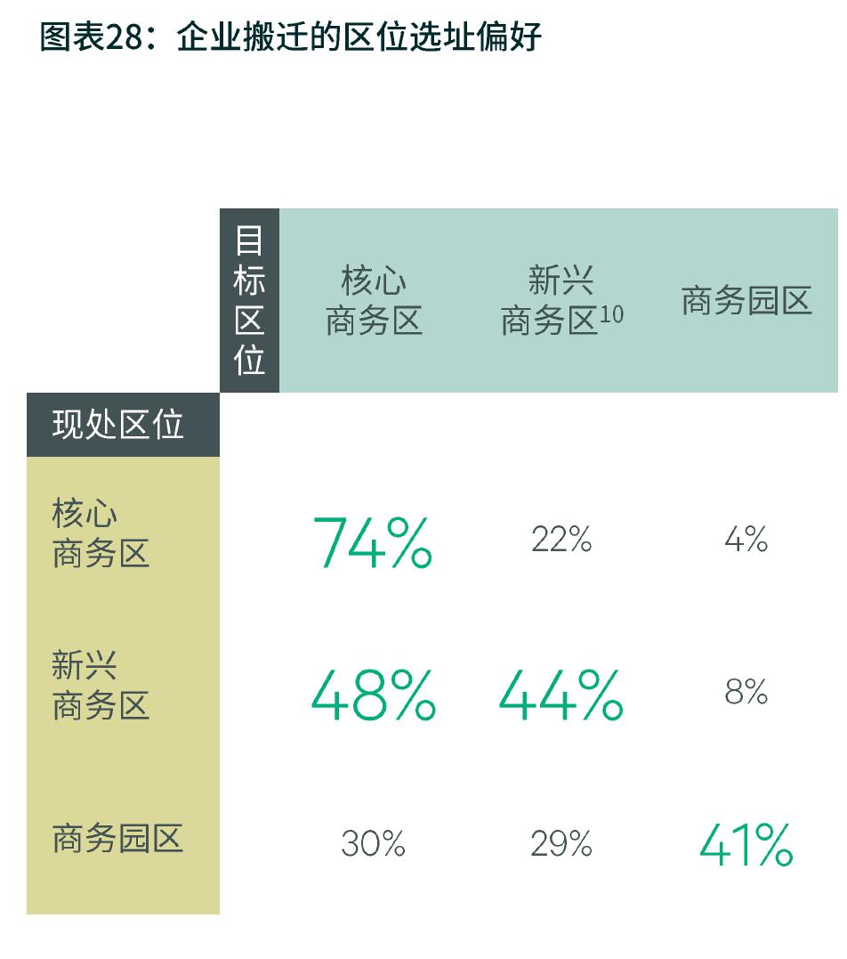 图表9：全国高标仓新增供应、净吸纳量和空置率_第2页