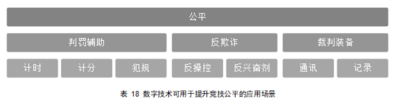 图4中国体育产业总规模及增速（浅色为预测值)_第5页