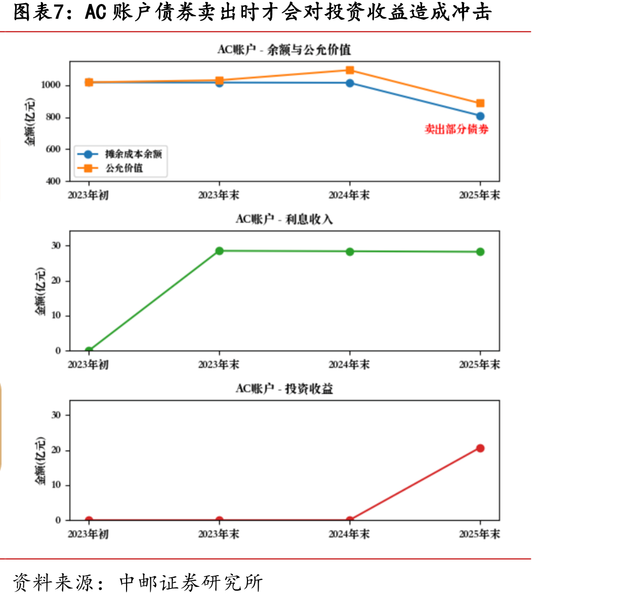 预计2026年政府债发行量在25万亿左右_第4页