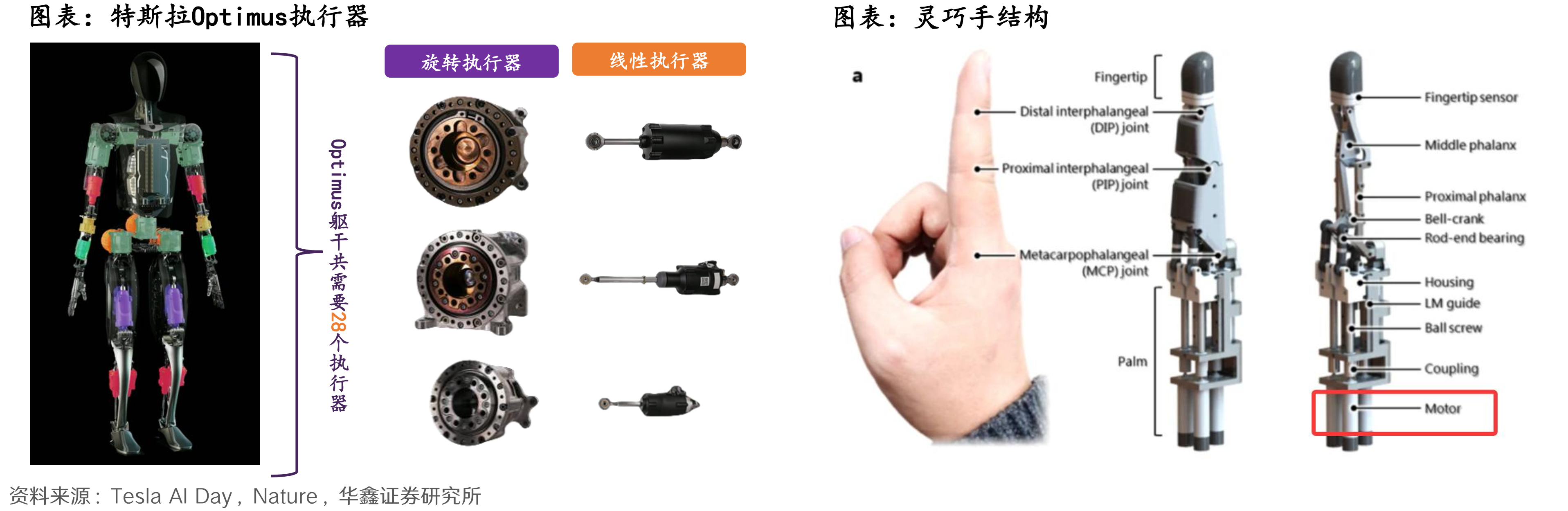 2023年中国伺服系统厂商份额_第4页