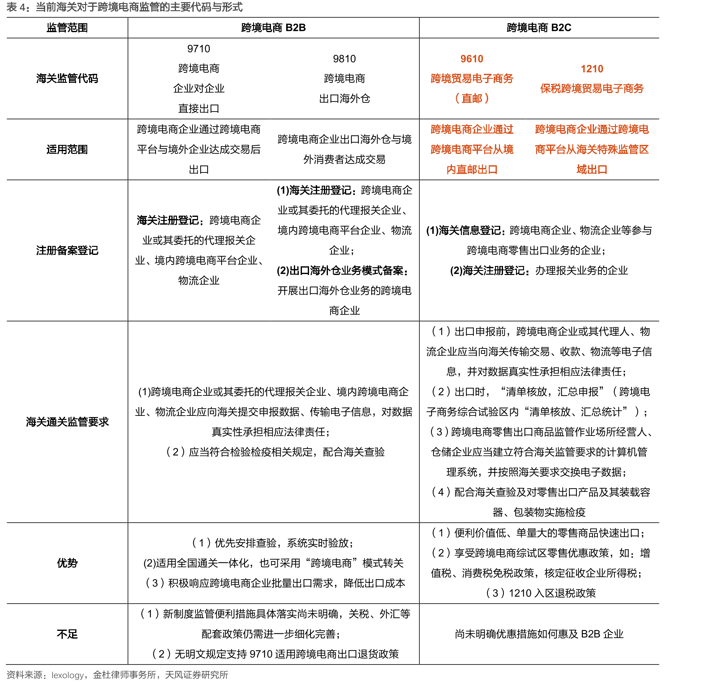 天猫国际占全国B2C进口跨境电商的市占率逐步提升（%）_第5页