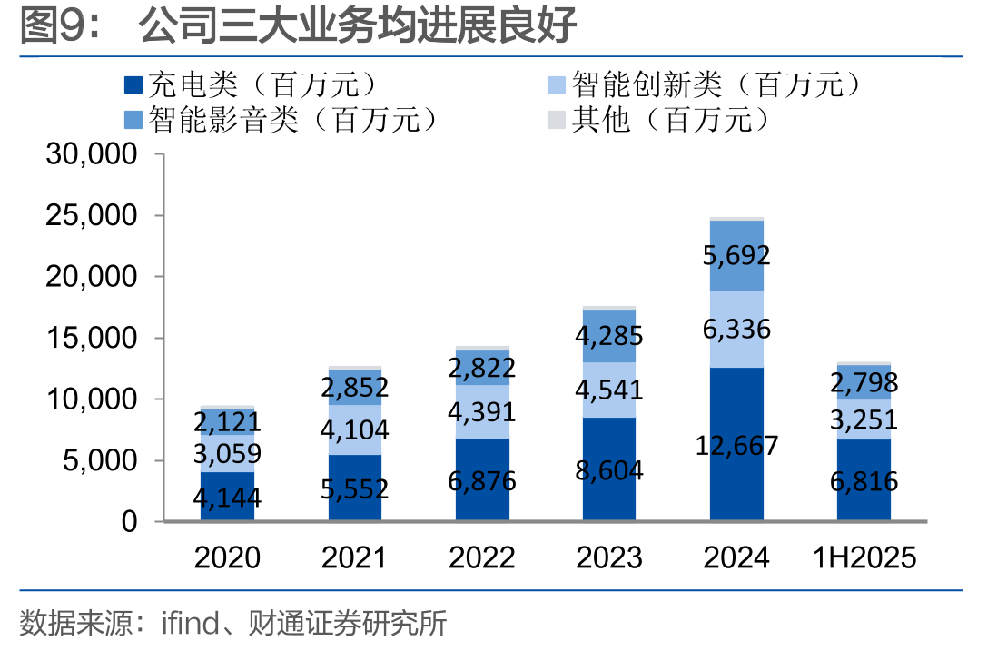 UVPrinterE1为全球首款面向家庭场景的_第5页
