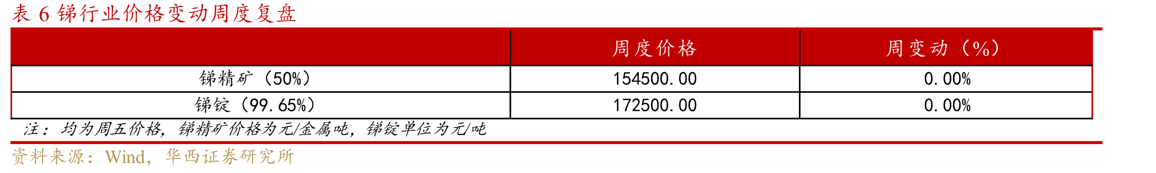 图10锂盐厂锂矿库存情况（折LCE）_第3页