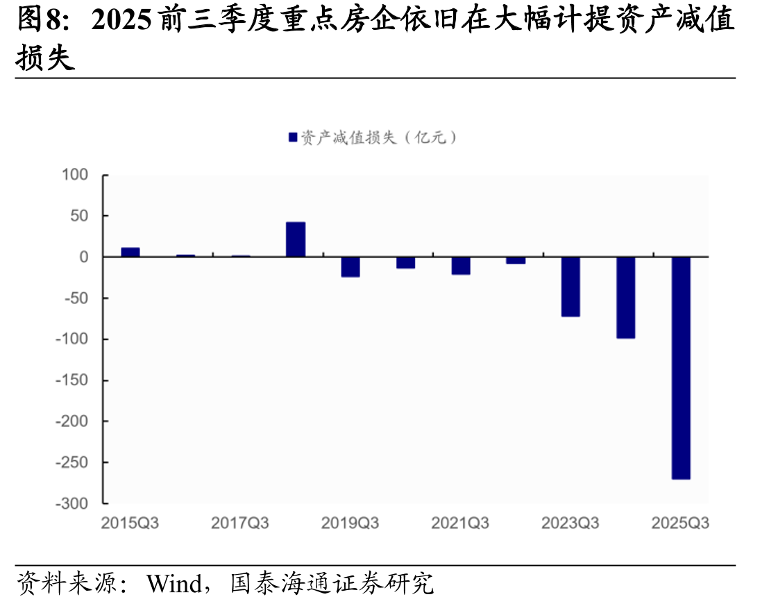2025年前三季度重点房企净利率扣除投资收益_第4页