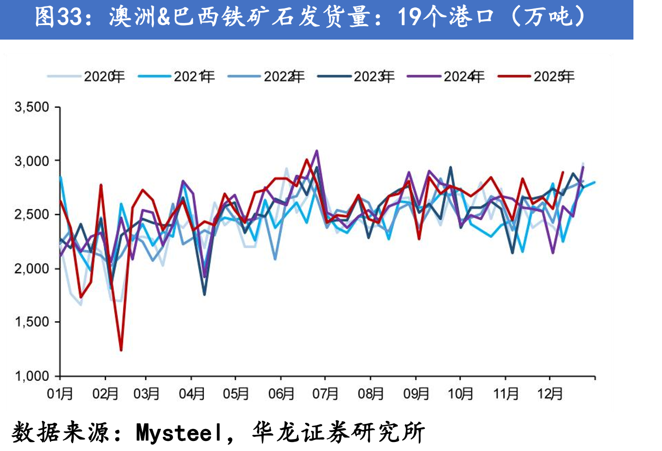 独立焦化企业：吨焦平均利润（元/吨）_第5页