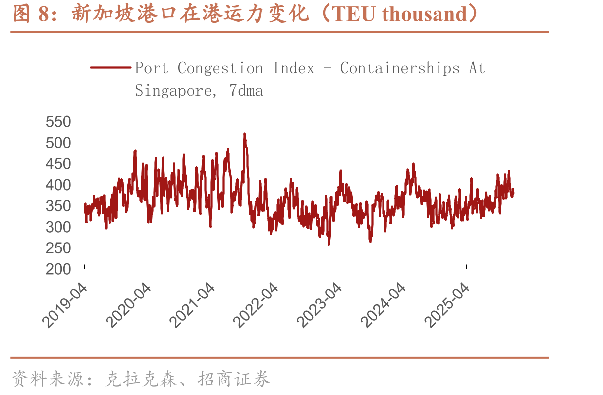 中国化工品价格指数（CCPI）_第3页