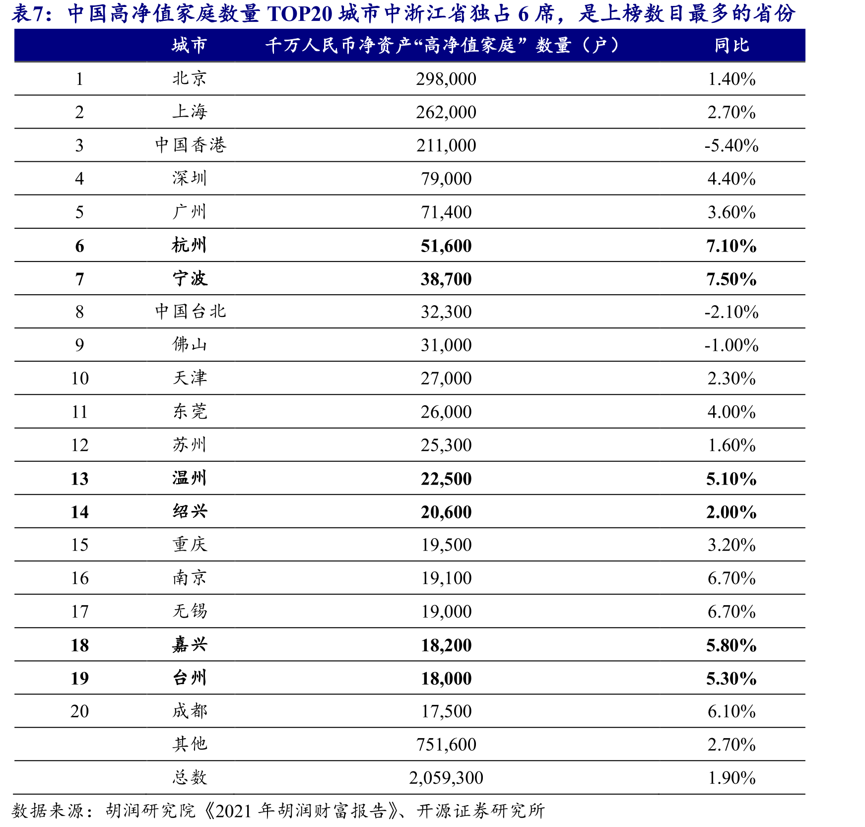 公募资管以债基为主，2023H1债基占比71%_第2页