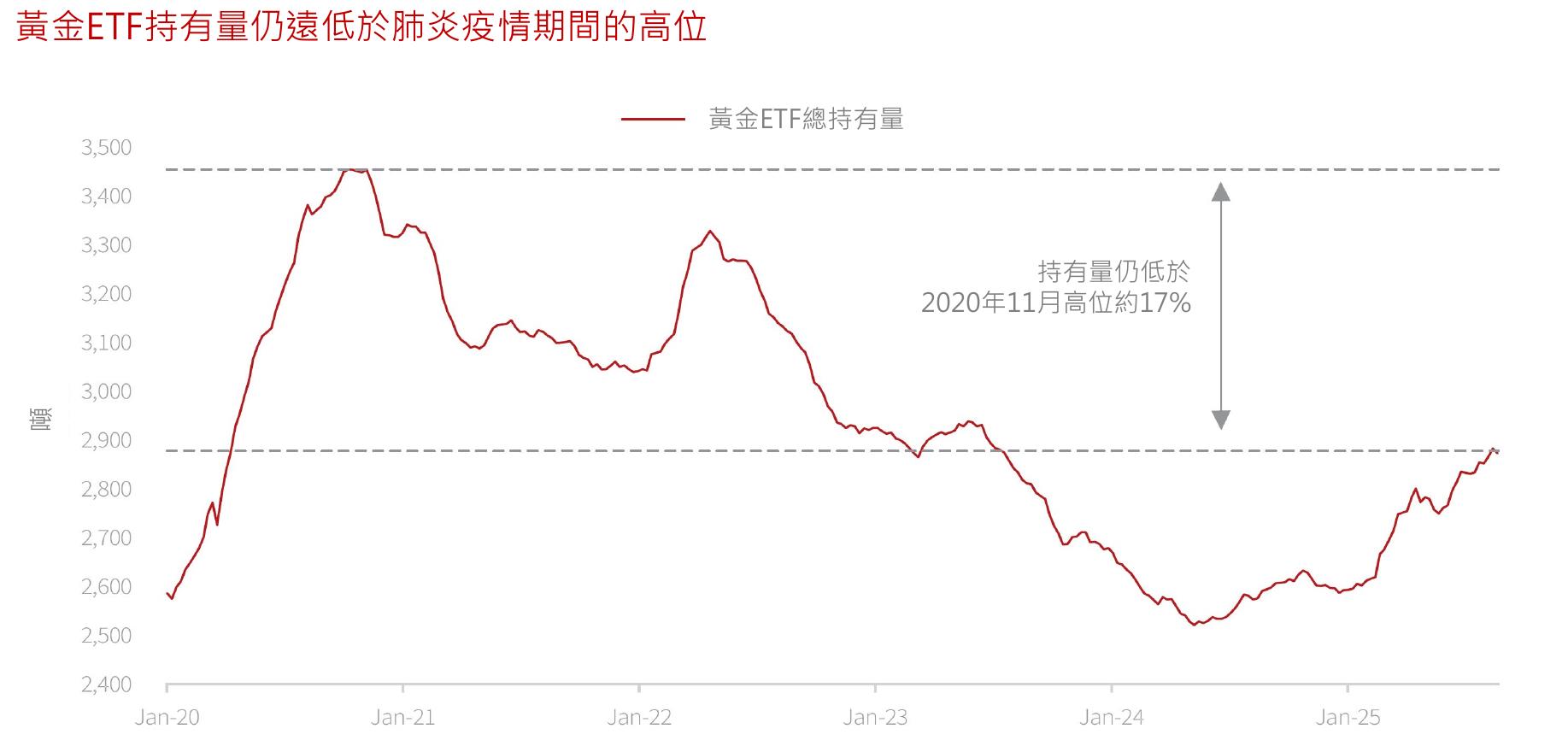 MSCI欧洲金融股－未來12个月前瞻市盈率（倍）_第4页