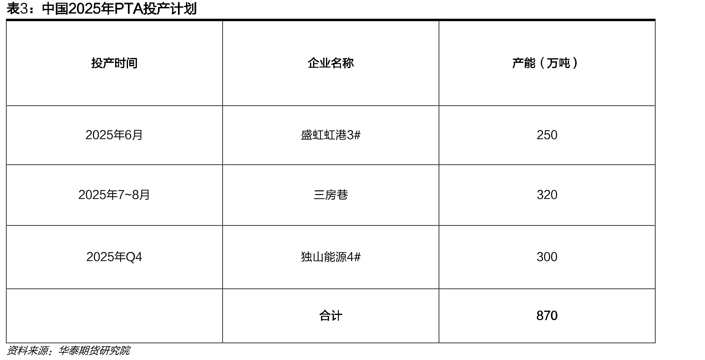 聚酯纤维短纤：产量：中国（月）_第2页