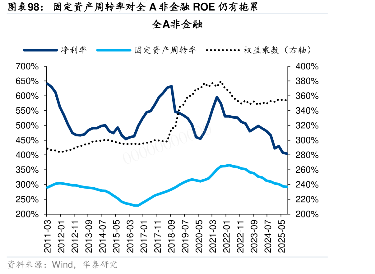 全球耐用品、电子元件、资本品的需求周期有所回暖_第4页