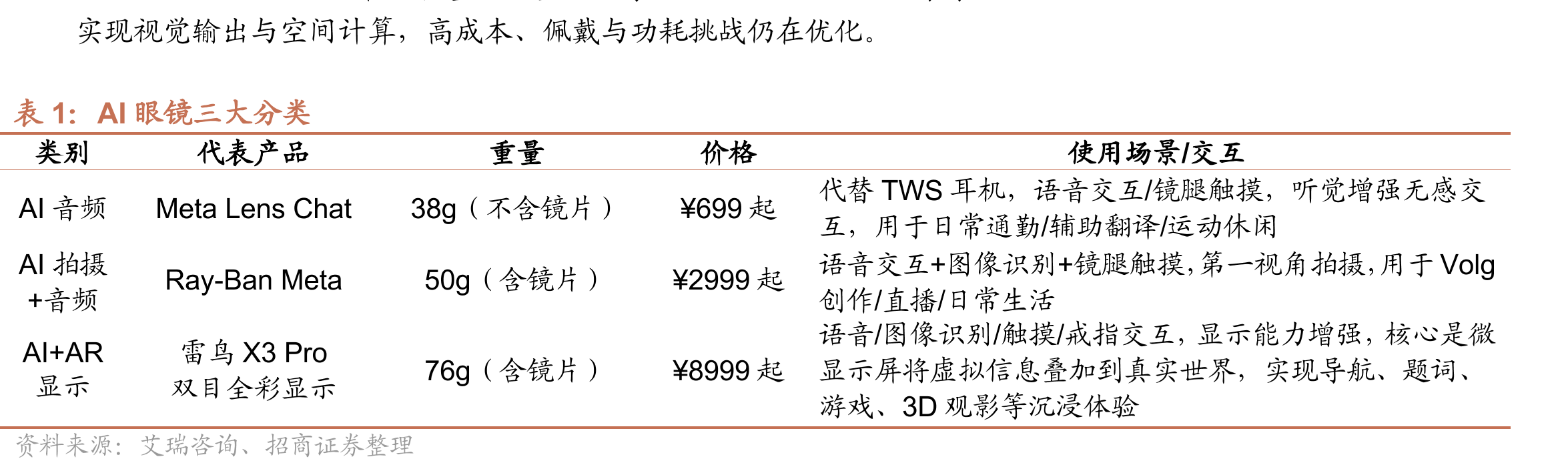 光峰SPIE2026亮相激光+LCoS的原型AR光机_第4页