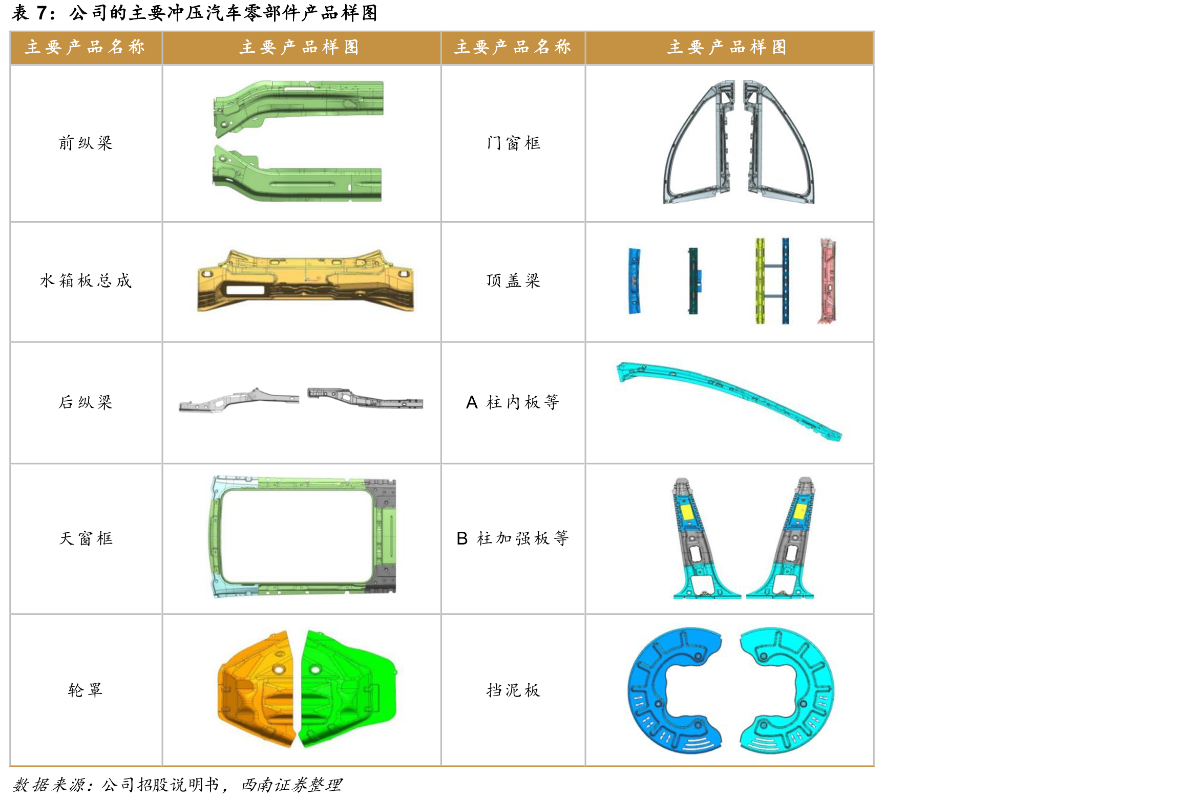 公司与可比公司经营性现金流净额情况（亿元）_第4页