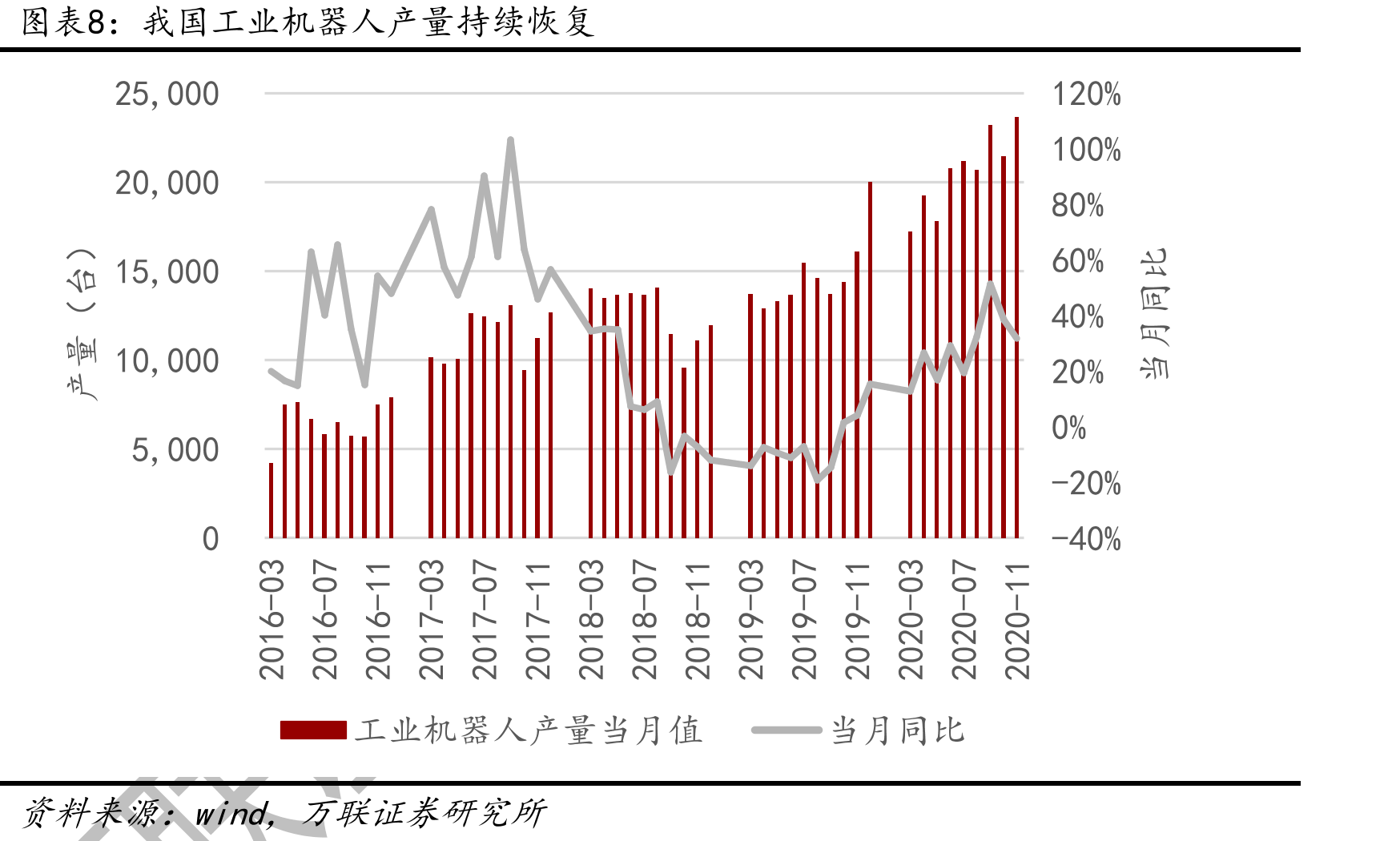 主要国家老龄化率券从7%上升到14%的时间证_第3页