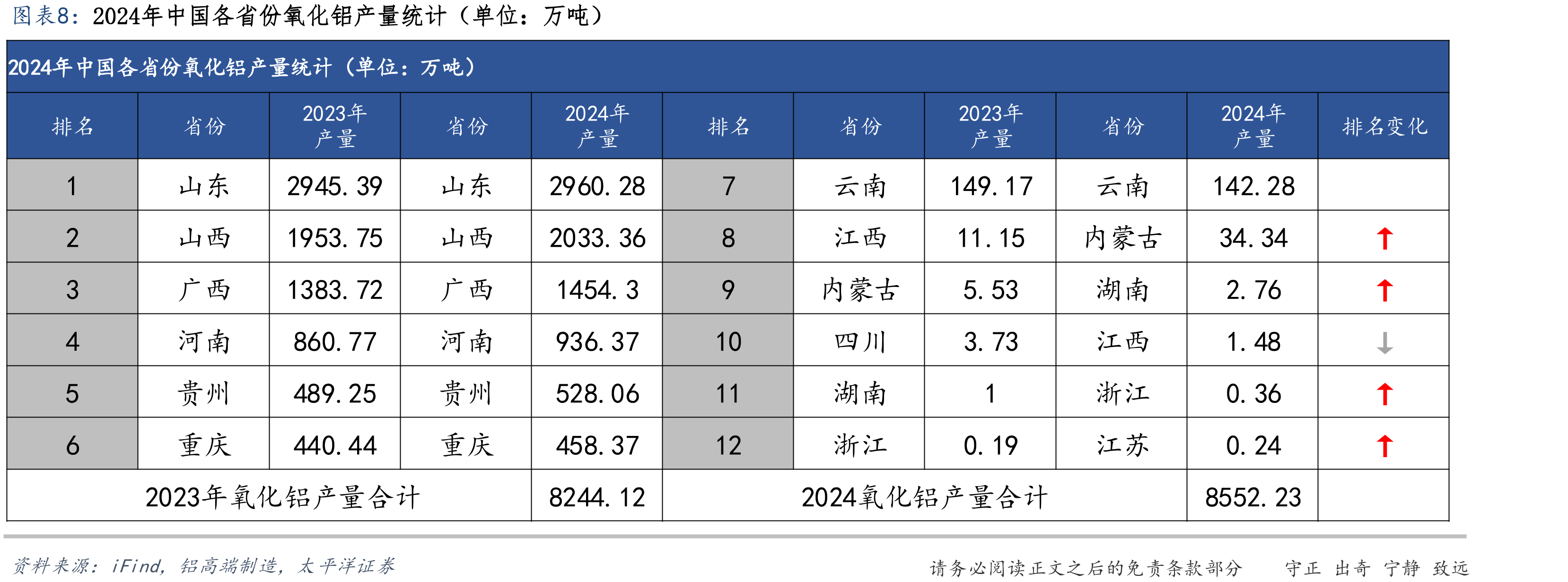 2015-2024年,云南省清洁能源发电量占比（%）_第4页