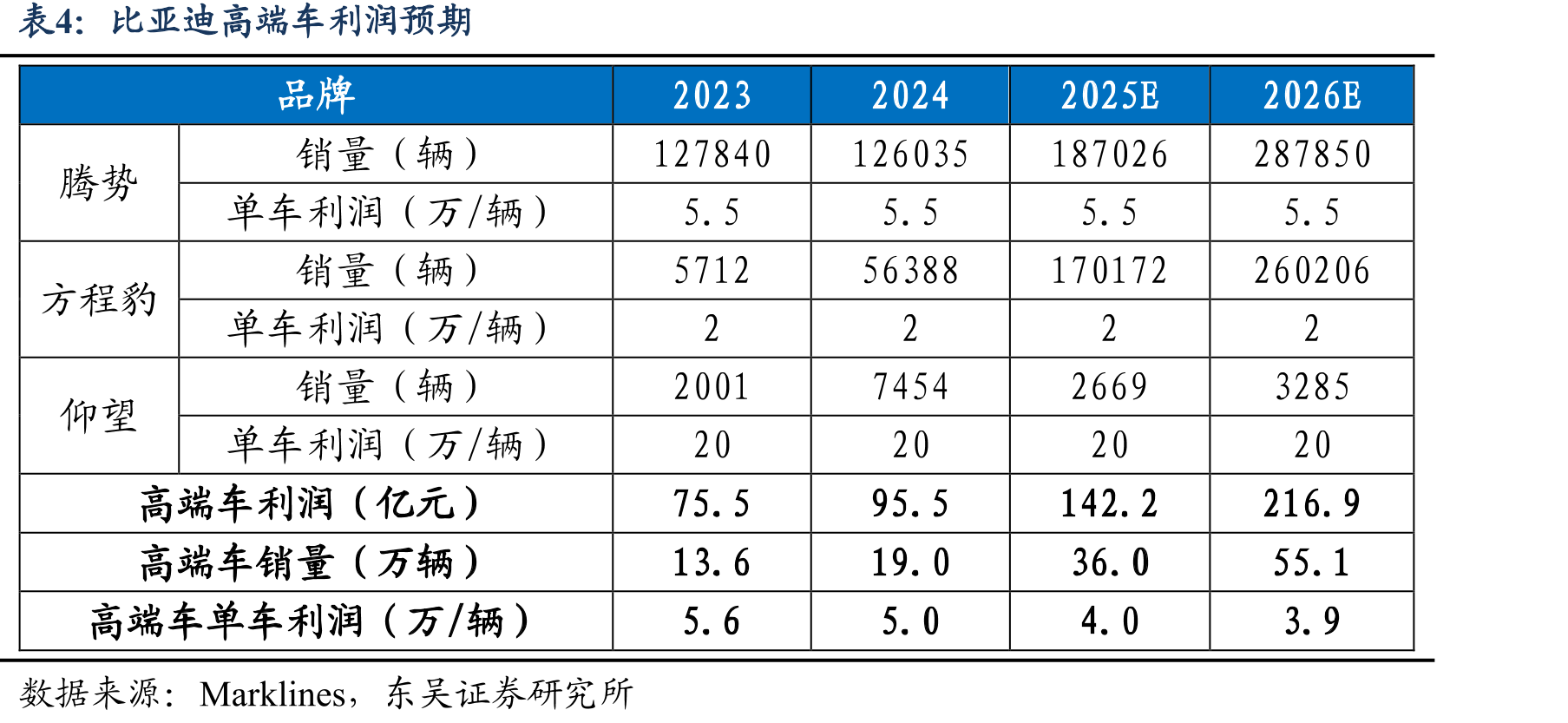 Dilink全方位互联图谱_第2页